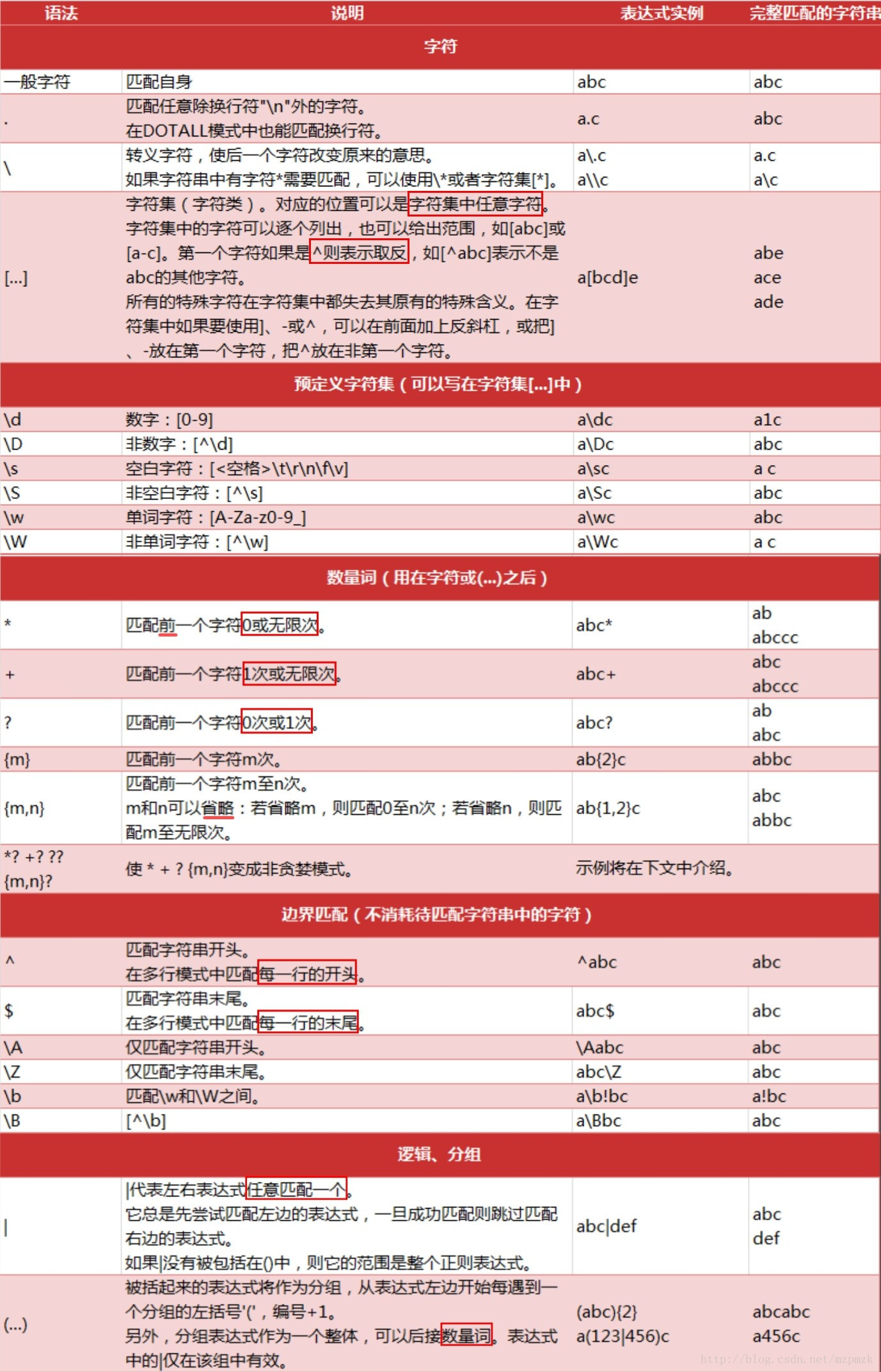 正则表达式